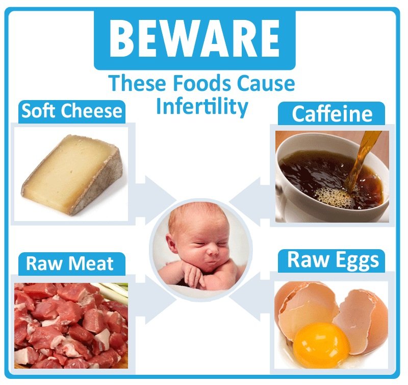 Foods Cause Infertility