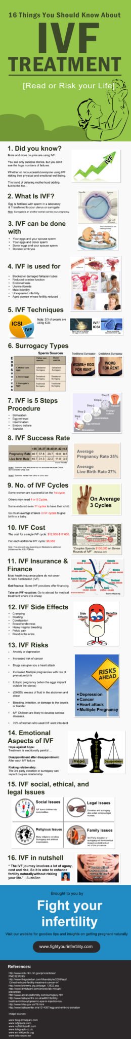 ivf infographic, ivf success, ivf treatment, ivf factors, ivf, what is ivf, ivf process, ivf process step by step, in vitro fertilization ivf procedure